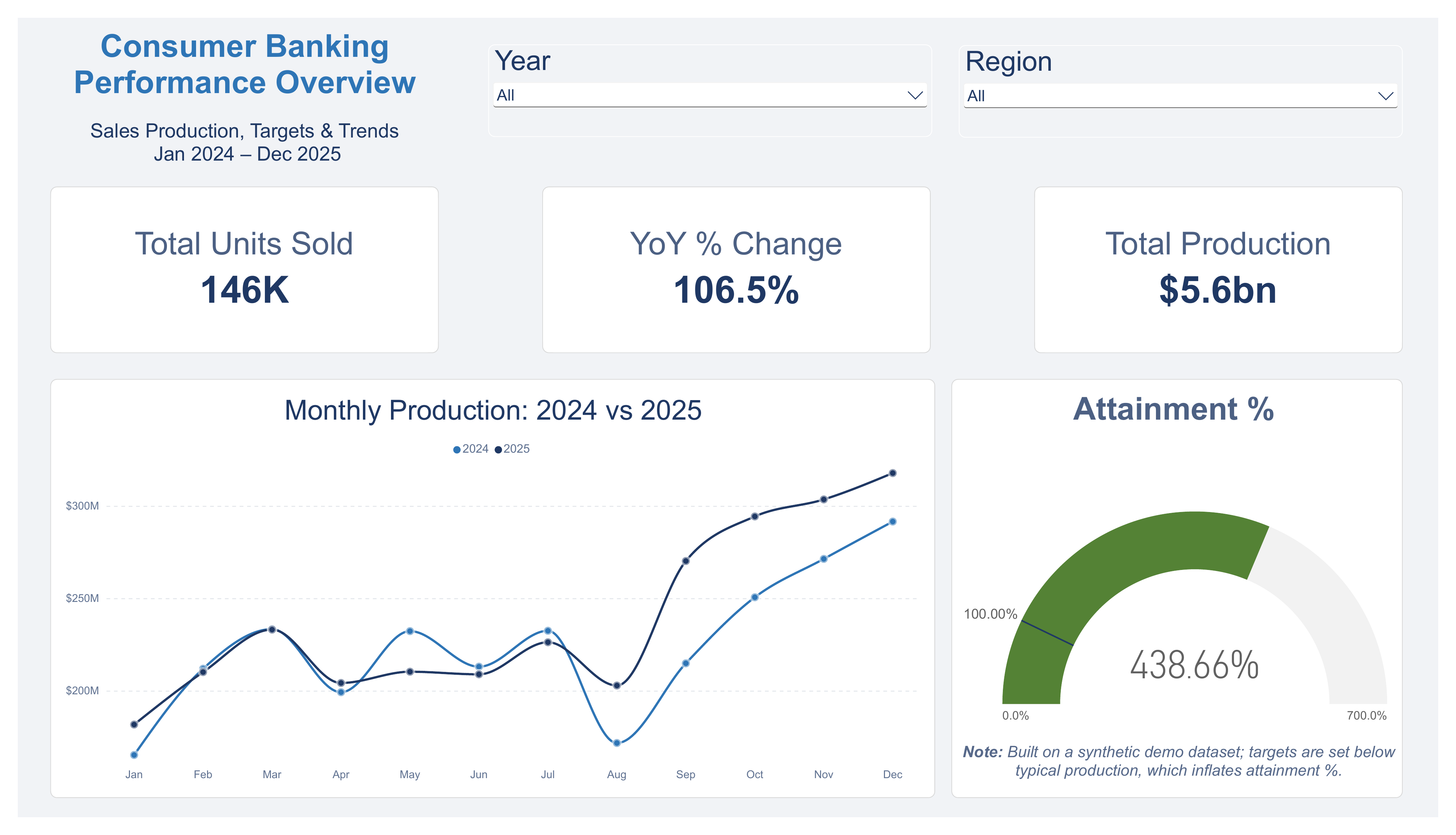 Dashboard Screenshot