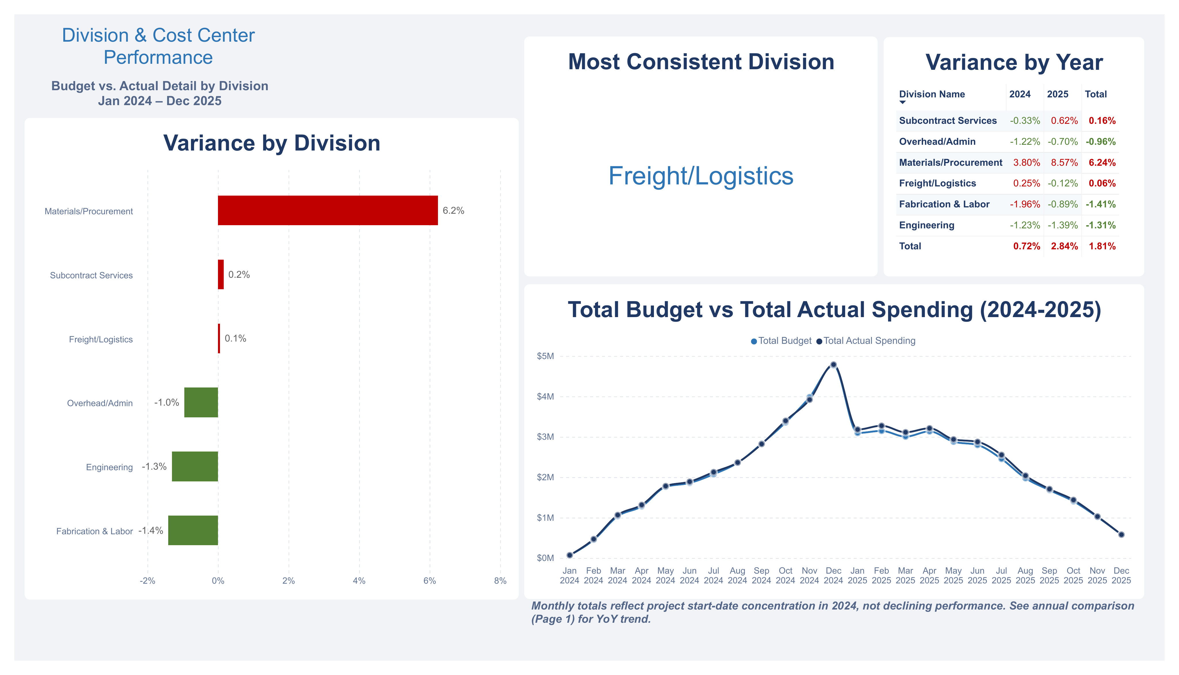 Dashboard Screenshot